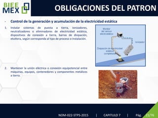 OBLIGACIONES DEL PATRON
NOM-022-STPS-2015 | CAPITULO 7 | Pág. 21/76
- Control de la generación y acumulación de la electricidad estática
1. Instalar sistemas de puesta a tierra, ionizadores,
neutralizadores o eliminadores de electricidad estática,
dispositivos de conexión a tierra, barras de disipación,
etcétera, según corresponda al tipo de proceso o instalación.
2. Mantener la unión eléctrica o conexión equipotencial entre
máquinas, equipos, contenedores y componentes metálicos
a tierra.
 