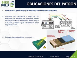 OBLIGACIONES DEL PATRON
NOM-022-STPS-2015 | CAPITULO 7 | Pág. 22/76
3. Conservar una resistencia a tierra de los
electrodos en sistemas de protección contra
descargas eléctricas atmosféricas menor o igual
a 10 ohms, y menor o igual a 25 ohms en la red
de puesta a tierra.
4. Colocara pisos antiestáticos o conductivos.
3.0
- Control de la generación y acumulación de la electricidad estática
 
