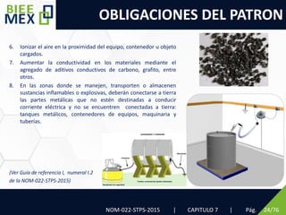 OBLIGACIONES DEL PATRON
NOM-022-STPS-2015 | CAPITULO 7 | Pág. 24/76
6. Ionizar el aire en la proximidad del equipo, contenedor u objeto
cargados.
7. Aumentar la conductividad en los materiales mediante el
agregado de aditivos conductivos de carbono, grafito, entre
otros.
8. En las zonas donde se manejen, transporten o almacenen
sustancias inflamables o explosivas, deberán conectarse a tierra
las partes metálicas que no estén destinadas a conducir
corriente eléctrica y no se encuentren conectadas a tierra:
tanques metálicos, contenedores de equipos, maquinaria y
tuberías.
(Ver Guía de referencia I, numeral I.2
de la NOM-022-STPS-2015)
 