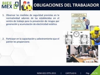 OBLIGACIONES DEL TRABAJADOR
NOM-022-STPS-2015 | CAPITULO 6 | Pág. 25/76
1. Observar las medidas de seguridad previstas en la
normatividad además de las establecidas en el
centro de trabajo para la prevención de riesgos por
generación y acumulación de electricidad estática.
2. Participar en la capacitación y adiestramiento que el
patrón les proporcione.
 
