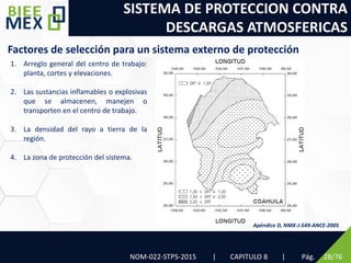 SISTEMA DE PROTECCION CONTRA
DESCARGAS ATMOSFERICAS
NOM-022-STPS-2015 | CAPITULO 8 | Pág. 28/76
Factores de selección para un sistema externo de protección
1. Arreglo general del centro de trabajo:
planta, cortes y elevaciones.
2. Las sustancias inflamables o explosivas
que se almacenen, manejen o
transporten en el centro de trabajo.
3. La densidad del rayo a tierra de la
región.
4. La zona de protección del sistema.
Apéndice D, NMX-J-549-ANCE-2005
 