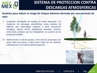 SISTEMA DE PROTECCION CONTRA
DESCARGAS ATMOSFERICAS
NOM-022-STPS-2015 | CAPITULO 8 | Pág. 31/76
7. Suspender actividades de trabajo en áreas expuestas a la
incidencia de descargas atmosféricas como azoteas de
edificios que sobresalgan respecto a otras estructuras
contiguas, postes, torres, plataformas elevadas, antenas,
entre otras, siempre que los trabajadores no cuenten con la
protección debida.
8. Interconectar la red de puesta a tierra de los pararrayos con
otras redes de puesta a tierra tales como las de motores,
subestaciones o el sistema eléctrico general.
Acciones para reducir el riesgo de choque eléctrico derivado por una corriente de
rayo:
 