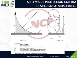 SISTEMA DE PROTECCION CONTRA
DESCARGAS ATMOSFERICAS
Pág. 49/76
NMX-J-549-ANCE-2005 | CAPITULO 4 |
 
