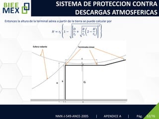 SISTEMA DE PROTECCION CONTRA
DESCARGAS ATMOSFERICAS
Pág. 52/76
Entonces la altura de la terminal aérea a partir de la tierra se puede calcular por
𝐻 = 𝑟𝑠 1 −
𝐷
𝑟𝑠
+
𝐵
𝑟𝑠
2 −
𝐵
𝑟𝑠
2
NMX-J-549-ANCE-2005 | APENDICE A |
Terminales áreas
Esfera rodante
 