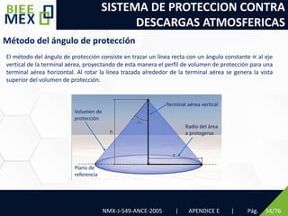 SISTEMA DE PROTECCION CONTRA
DESCARGAS ATMOSFERICAS
Pág. 54/76
Método del ángulo de protección
El método del ángulo de protección consiste en trazar un línea recta con un ángulo constante ∝ al eje
vertical de la terminal aérea, proyectando de esta manera el perfil de volumen de protección para una
terminal aérea horizontal. Al rotar la línea trazada alrededor de la terminal aérea se genera la vista
superior del volumen de protección.
NMX-J-549-ANCE-2005 | APENDICE E |
Terminal aérea vertical
Volumen de
protección
Radio del área
a protegerse
Plano de
referencia
 