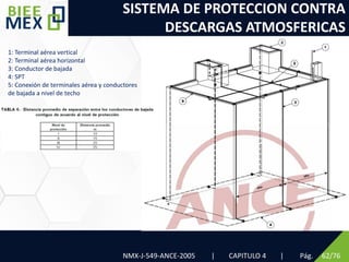 SISTEMA DE PROTECCION CONTRA
DESCARGAS ATMOSFERICAS
Pág. 62/76
NMX-J-549-ANCE-2005 | CAPITULO 4 |
1: Terminal aérea vertical
2: Terminal aérea horizontal
3: Conductor de bajada
4: SPT
5: Conexión de terminales aérea y conductores
de bajada a nivel de techo
 