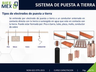 SISTEMA DE PUESTA A TIERRA
Pág. 64/76
Tipos de electrodos de puesta a tierra
NOM-022-STPS-2015 | CURSO CAPACITACION |
Se entiende por electrodo de puesta a tierra a un conductor enterrado en
contacto directo con la tierra o sumergido en agua que este en contacto con
la tierra. Puede estar formado por: Pica o barra, tubo, placa, malla, conductor
de cobre
 