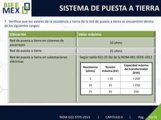 SISTEMA DE PUESTA A TIERRA
Pág. 70/76
NOM-022-STPS-2015 | CAPITULO 9 |
7. Verificar que los valores de la resistencia a tierra de la red de puesta a tierra se encuentren dentro
de los siguientes rangos:
Ubicación Valor máximo
Red de puesta a tierra en sistemas de
pararrayos
10 ohms
Red de puesta a tierra 25 ohms
Red de puesta a tierra en subestaciones
eléctricas
Según tabla 921-25 (b) de la NOM-001-SEDE-2012
Resistencia
(ohms)
Tensión
máxima (kV)
Capacidad máxima
del transformador
(kVA)
5 > 35 > 250
10 35 > 250
25 35 250
 