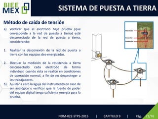 SISTEMA DE PUESTA A TIERRA
Pág. 71/76
NOM-022-STPS-2015 | CAPITULO 9 |
Método de caída de tensión
a) Verificar que el electrodo bajo prueba (que
corresponde a la red de puesta a tierra) esté
desconectado de la red de puesta a tierra,
considerando:
1. Realizar la desconexión de la red de puesta a
tierra con los equipos des-energizados.
2. Efectuar la medición de la resistencia a tierra
desconectado cada electrodo de forma
individual, cuando ésta se realice en condiciones
de operación normal, a fin de no desproteger a
los trabajadores.
b) Ajustar a cero la aguja del instrumento en caso de
ser analógico o verificar que la fuente de poder
del equipo digital tenga suficiente energía para la
prueba.
 
