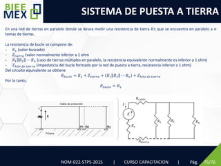 SISTEMA DE PUESTA A TIERRA
Pág. 75/76
NOM-022-STPS-2015 | CURSO CAPACITACION |
En una red de tierras en paralelo donde se desea medir una resistencia de tierra 𝑅𝑥 que se encuentra en paralelo a 𝑛
tomas de tierras.
La resistencia de bucle se compone de:
- 𝑅𝑥 (valor buscado)
- 𝑍𝑡𝑖𝑒𝑟𝑟𝑎 (valor normalmente inferior a 1 ohm
- 𝑅1 𝑅2 ⋯ 𝑅𝑛 (caso de tierras múltiples en paralelo, la resistencia equivalente normalmente es inferior a 1 ohm)
- 𝑍ℎ𝑖𝑙𝑜 𝑑𝑒 𝑡𝑖𝑒𝑟𝑟𝑎 (impedancia del bucle formado por la red de puesta a tierra, resistencia inferior a 1 ohm)
Del circuito equivalente se obtiene
𝑅𝑏𝑢𝑐𝑙𝑒 = 𝑅𝑥 + 𝑍𝑡𝑖𝑒𝑟𝑟𝑎 + 𝑅1 𝑅2 ⋯ 𝑅𝑛 + 𝑍ℎ𝑖𝑙𝑜 𝑑𝑒 𝑡𝑖𝑒𝑟𝑟𝑎
Por lo tanto,
𝑅𝑏𝑢𝑐𝑙𝑒 = 𝑅𝑥
 