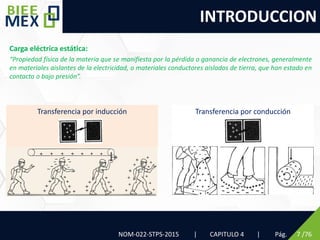 INTRODUCCION
NOM-022-STPS-2015 | CAPITULO 4 | Pág. 7 /76
Carga eléctrica estática:
“Propiedad física de la materia que se manifiesta por la pérdida o ganancia de electrones, generalmente
en materiales aislantes de la electricidad, o materiales conductores aislados de tierra, que han estado en
contacto o bajo presión”.
Transferencia por conducción
Transferencia por inducción
 