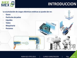 INTRODUCCION
NOM-022-STPS-2015 | CURSO CAPACITACION | Pág. 8 /76
La acumulación de cargas eléctricas estáticas se puede dar en:
- Gases
- Partículas de polvo
- Líquidos
- Tubos
- Maquinaría
- Personas
 