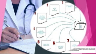  Todo expediente clínico, deberá tener los
siguientes datos :
 Tipo, nombre y domicilio del
establecimiento y en su caso,
nombre de la institución a
la que pertenece.
 En su caso, la razón y
denominación social del
propietario o concesionario.
 Nombre, sexo, edad y
domicilio del paciente
 