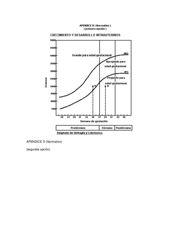 Norma oficial mexicana nom 007
