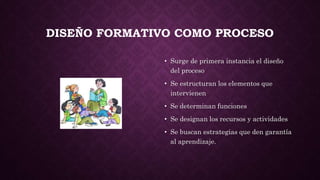 DISEÑO FORMATIVO COMO PROCESO
• Surge de primera instancia el diseño
del proceso
• Se estructuran los elementos que
intervienen
• Se determinan funciones
• Se designan los recursos y actividades
• Se buscan estrategias que den garantía
al aprendizaje.
 