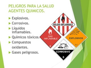 PELIGROS PARA LA SALUD
AGENTES QUIMICOS.
 Explosivos.
 Corrosivos.
 Líquidos
inflamables.
 Químicos tóxicos.
 Compuestos
oxidantes.
 Gases peligrosos.
4
INFLAMABLE
GAS
EXPLOSIVOS
1.1
 