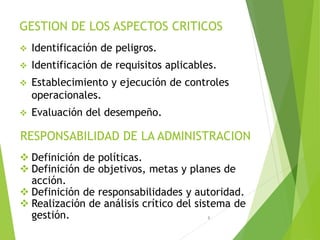 8
GESTION DE LOS ASPECTOS CRITICOS
 Identificación de peligros.
 Identificación de requisitos aplicables.
 Establecimiento y ejecución de controles
operacionales.
 Evaluación del desempeño.
 Definición de políticas.
 Definición de objetivos, metas y planes de
acción.
 Definición de responsabilidades y autoridad.
 Realización de análisis crítico del sistema de
gestión.
RESPONSABILIDAD DE LA ADMINISTRACION
 