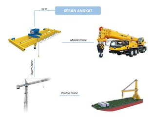 KERAN ANGKAT
OHC
Mobile Crane
Tower
Crane
Ponton Crane
 