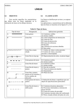 NORMA LIMAC-DMI-2007
LÍNEAS
8.1 OBJETIVO
Esta sección especifica las características
que deben tener las líneas empleadas en la
realización de trazos en los dibujos técnicos.
8.2 CLASIFICACIÓN
Las líneas se clasifican por su trazo y su espesor
(tabla 8.1).
Las aplicaciones y características de los diferentes
tipos de líneas se muestran en las figuras 8.1 y 8.2.
Tabla 8.1 Tipos de líneas.
Tipo de trazo Designación Aplicaciones generales
A Línea gruesa A1 Contornos visibles
A2 Aristas visibles
B Línea fina B1 Líneas imaginarias de intersección
B2 Líneas de cota
B3 Líneas de proyección
B4 Líneas de referencia
B5 Rayados
B6 Contornos de secciones abatidas
B7 Ejes cortos
C Línea fina a mano
alzada
C1 Límites de vistas o cortes parciales
C2 Límites de vistas y secciones
parciales o interrumpidas
D
Línea fina en zig-zag D1 Representación de cortes, en piezas largas
E
Línea gruesa de trazos E1 Contornos ocultos
E2 Aristas ocultas
F Línea fina de trazos F1 Contornos ocultos
F2 Aristas ocultas
G Línea fina de trazos y
puntos
G1 Ejes de revolución
G2 Trazos de planos de simetría
G3 Trayectorias
H Línea fina y puntos,
gruesa en los extremos y
en los cambios de
dirección
H1 Planos de corte
J Línea gruesa de trazos y
puntos
J1 Indicación de líneas o superficies que son
objeto de especificaciones particulares
K Línea fina de trazos y
doble punto
K1 Contornos de piezas adyacentes
K2 Posiciones intermedias y extremos de
piezas móviles
K3 Líneas de centros de gravedad
K4 Contornos iniciales antes del conformado
K5 Partes situadas delante del plano de corte.
Download From: http://http://limac3.fi-c.unam.mx/ on 24/03/2014
 