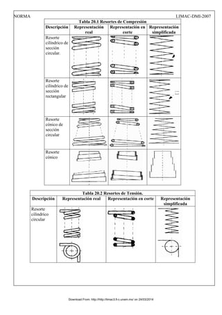 NORMA LIMAC-DMI-2007
Tabla 20.1 Resortes de Compresión
Descripción Representación
real
Representación en
corte
Representación
simplificada
Resorte
cilíndrico de
sección
circular.
Resorte
cilíndrico de
sección
rectangular
Resorte
cónico de
sección
circular
Resorte
cónico
Tabla 20.2 Resortes de Tensión.
Descripción Representación real Representación en corte Representación
simplificada
Resorte
cilíndrico
circular
Download From: http://http://limac3.fi-c.unam.mx/ on 24/03/2014
 