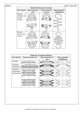 NORMA LIMAC-DMI-2007
Tabla 20.3 Resortes de Torsión.
Descripción Representación
real
Representación
en corte
Representación
simplificada
Resorte
cilíndrico de
sección
circular
Resorte
convexo de
sección
Tabla 20.4 Arandelas Elásticas.
Descripción Representación real Representación en
corte
Representación
simplificada
Arandela
Arandelas
superpuestas
Arandelas
superpuestas
inversamente
Download From: http://http://limac3.fi-c.unam.mx/ on 24/03/2014
 