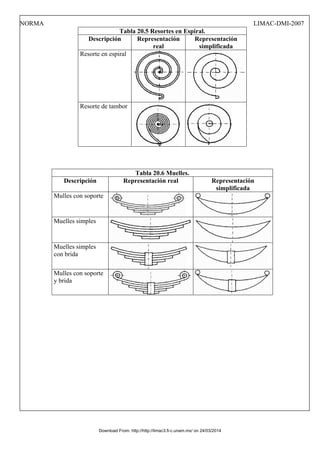 NORMA LIMAC-DMI-2007
Tabla 20.5 Resortes en Espiral.
Descripción Representación
real
Representación
simplificada
Resorte en espiral
Resorte de tambor
Tabla 20.6 Muelles.
Descripción Representación real Representación
simplificada
Mulles con soporte
Muelles simples
Muelles simples
con brida
Mulles con soporte
y brida
Download From: http://http://limac3.fi-c.unam.mx/ on 24/03/2014
 