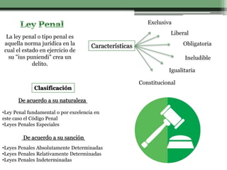 La ley penal o tipo penal es
aquella norma jurídica en la
cual el estado en ejercicio de
su "ius puniendi" crea un
delito.
Características
Exclusiva
Liberal
Obligatoria
Ineludible
Igualitaria
Constitucional
Clasificación
De acuerdo a su naturaleza
De acuerdo a su sanción
•Ley Penal fundamental o por excelencia en
este caso el Código Penal
•Leyes Penales Especiales
•Leyes Penales Absolutamente Determinadas
•Leyes Penales Relativamente Determinadas
•Leyes Penales Indeterminadas
 