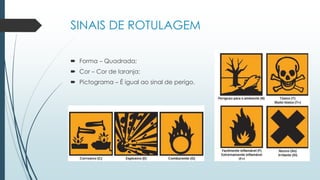 SINAIS DE ROTULAGEM
 Forma – Quadrada;
 Cor – Cor de laranja;
 Pictograma – É igual ao sinal de perigo.
 