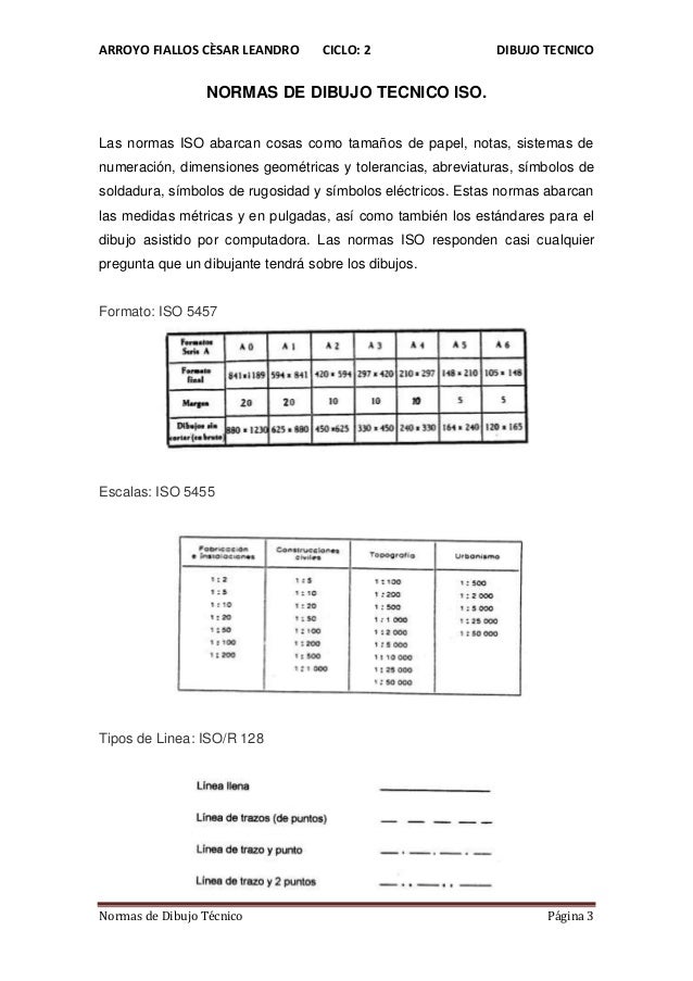 Normas de dibujo tecnico Normas de dibujo tecnico