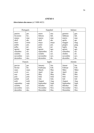 56
ANEXO 1
Abreviatura dos meses (cf. NBR 6023)
Português Espanhol Italiano
janeiro
fevereiro
março
abril
maio
junho
julho
agosto
setembro
outubro
novembro
dezembro
jan.
fev.
mar.
abr.
maio
jun.
jul.
ago.
set.
out.
nov.
dez.
enero
febrero
marzo
abril
mayo
junio
julio
agosto
septiembre
octubre
noviembre
diciembre
ene.
feb.
mar.
abr.
mayo
jun.
jul.
ago.
set.
oct.
nov.
dic.
gennaio
febbraio
marzo
aprile
maggio
giugno
luglio
agosto
settembre
ottobre
novembre
dicembre
gen.
feb.
mar.
apr.
mag.
giug.
lug.
ago.
set.
ott.
nov.
dic.
Francês Inglês Alemão
janvier
février
mars
avril
mai
juin
juillet
août
septembre
octobre
novembre
decembre
jan.
fév.
mars
avr.
mai
juin
juil.
août
sept.
oct.
nov.
dec.
January
Frebruary
March
April
May
June
July
August
September
October
November
December
Jan.
Feb.
Mar.
Apr.
May
June
July
Aug.
Sept.
Oct.
Nov.
Dec.
Januar
Februar
März
April
Mai
Juni
Juli
August
September
Oktober
November
Dezember
Jan.
Feb.
März
Apr.
Mai
Juni
Juli
Aug.
Sept.
Okt.
Nov.
Dez.
 