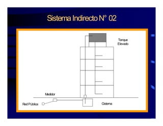 SistemaIndirectoN° 02
TTanque
Elevado
Medidor
Ci tRedPública Cisterna
 