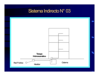 SistemaIndirectoN° 03
Ci t
Tanque
Hidroneumático
RedPública
Medidor
Cisterna
 