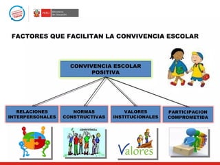 NORMAS Y REGLAS DE CONVIVENCIA Y VALORES EN AULA | PPTX