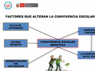 NORMAS Y REGLAS DE CONVIVENCIA Y VALORES EN AULA | PPTX