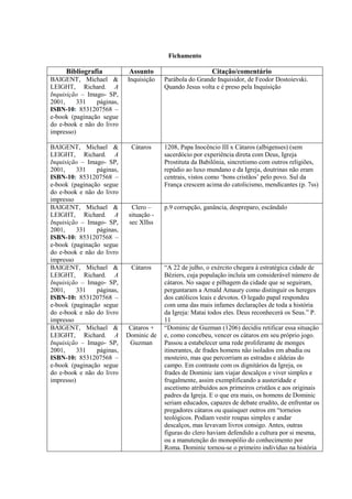 Fichamento
Bibliografia Assunto Citação/comentário
BAIGENT, Michael &
LEIGHT, Richard. A
Inquisição – Imago- SP,
2001, 331 páginas,
ISBN-10: 8531207568 –
e-book (paginação segue
do e-book e não do livro
impresso)
Inquisição Parábola do Grande Inquisidor, de Feodor Dostoievski.
Quando Jesus volta e é preso pela Inquisição
BAIGENT, Michael &
LEIGHT, Richard. A
Inquisição – Imago- SP,
2001, 331 páginas,
ISBN-10: 8531207568 –
e-book (paginação segue
do e-book e não do livro
impresso
Cátaros 1208, Papa Inocêncio III x Cátaros (albigenses) (sem
sacerdócio por experiência direta com Deus, Igreja
Prostituta da Babilônia, sincretismo com outros religiões,
repúdio ao luxo mundano e da Igreja, doutrinas não eram
centrais, vistos como ‘bons cristãos’ pelo povo. Sul da
França crescem acima do catolicismo, mendicantes (p. 7ss)
BAIGENT, Michael &
LEIGHT, Richard. A
Inquisição – Imago- SP,
2001, 331 páginas,
ISBN-10: 8531207568 –
e-book (paginação segue
do e-book e não do livro
impresso
Clero –
situação -
sec XIIss
p.9 corrupção, ganância, despreparo, escândalo
BAIGENT, Michael &
LEIGHT, Richard. A
Inquisição – Imago- SP,
2001, 331 páginas,
ISBN-10: 8531207568 –
e-book (paginação segue
do e-book e não do livro
impresso
Cátaros “A 22 de julho, o exército chegara à estratégica cidade de
Béziers, cuja população incluía um considerável número de
cátaros. No saque e pilhagem da cidade que se seguiram,
perguntaram a Arnald Amaury como distinguir os hereges
dos católicos leais e devotos. O legado papal respondeu
com uma das mais infames declarações de toda a história
da Igreja: Matai todos eles. Deus reconhecerá os Seus.” P.
11
BAIGENT, Michael &
LEIGHT, Richard. A
Inquisição – Imago- SP,
2001, 331 páginas,
ISBN-10: 8531207568 –
e-book (paginação segue
do e-book e não do livro
impresso)
Cátaros +
Dominic de
Guzman
“Dominic de Guzman (1206) decidiu retificar essa situação
e, como concebeu, vencer os cátaros em seu próprio jogo.
Passou a estabelecer uma rede proliferante de monges
itinerantes, de frades homens não isolados em abadia ou
mosteiro, mas que percorriam as estradas e aldeias do
campo. Em contraste com os dignitários da Igreja, os
frades de Dominic iam viajar descalços e viver simples e
frugalmente, assim exemplificando a austeridade e
ascetismo atribuídos aos primeiros cristãos e aos originais
padres da Igreja. E o que era mais, os homens de Dominic
seriam educados, capazes de debate erudito, de enfrentar os
pregadores cátaros ou quaisquer outros em “torneios
teológicos. Podiam vestir roupas simples e andar
descalços, mas levavam livros consigo. Antes, outras
figuras do clero haviam defendido a cultura por si mesma,
ou a manutenção do monopólio do conhecimento por
Roma. Dominic tornou-se o primeiro indivíduo na história
 