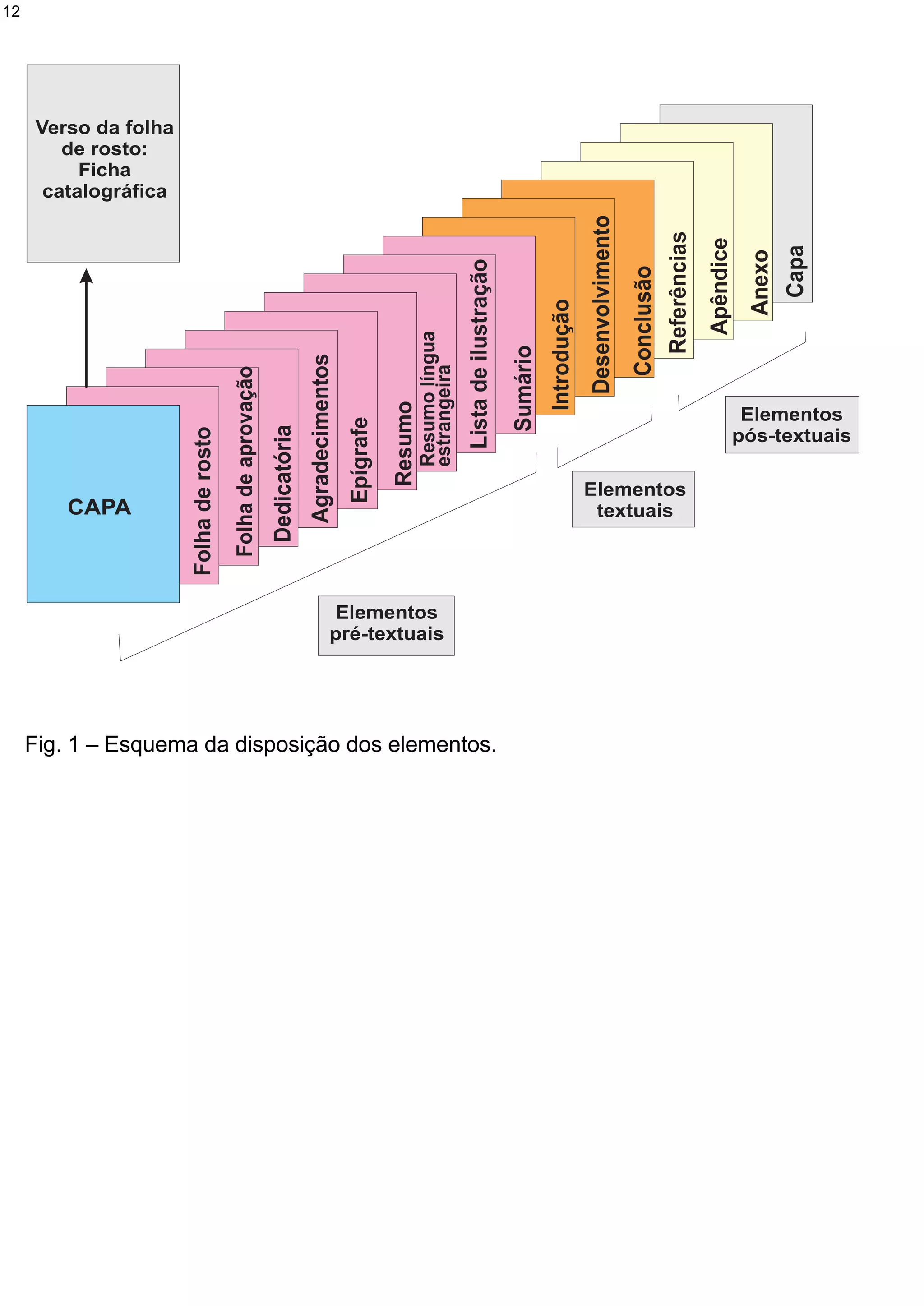 Normas Abnt Para Trabalhos Academicos | PDF