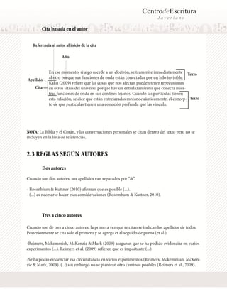 CentrodeEscritura
J a v e r i a n o
En ese momento, si algo sucede a un electrón, se transmite inmediatamente
al otro porque sus funciones de onda están conectadas por un hilo invisible.
Kaku (2009) refiere que las cosas que nos afectan pueden tener repecusiones
en otros sitios del universo porque hay un entrelazamiento que conecta nues-
tras funciones de onda en sus confines lejanos. Cuando las partículas tienen
esta relación, se dice que están entrelazadas mecanocuánticamente, el concep-
to de que partículas tienen una conexión profunda que las vincula.
Cita
Apellido
Año
Cita basada en el autor
NOTA: La Biblia y el Corán, y las conversaciones personales se citan dentro del texto pero no se
incluyen en la lista de referencias.
Texto
Texto
Referencia al autor al inicio de la cita
Cuando son dos autores, sus apellidos van separados por “&”.
- Rosenblum & Kuttner (2010) afirman que es posible (...).
- (...) es necesario hacer esas consideraciones (Rosembum & Kuttner, 2010).
2.3 REGLAS SEGÚN AUTORES
Dos autores
Tres a cinco autores
Cuando son de tres a cinco autores, la primera vez que se citan se indican los apellidos de todos.
Posteriormente se cita solo el primero y se agrega et al seguido de punto (et al.).
-Reimers, Mckemmish, McKenzie & Mark (2009) aseguran que se ha podido evidenciar en varios
experimentos (...). Reimers et al. (2009) refieren que es importante (...)
-Se ha podio evidenciar esa circunstancia en varios experimentos (Reimers, Mckemmish, McKen-
zie & Mark, 2009). (...) sin embargo no se plantean otro caminos posibles (Reimers et al., 2009).
 