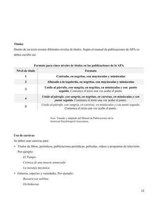 12
Títulos
Dentro de un texto existen diferentes niveles de títulos. Según el manual de publicaciones de APA se
deben escribir así:
Formato para cinco niveles de títulos en las publicaciones de la APA
Nivel de título Formato
1 Centrado, en negritas, con mayúsculas y minúsculas
2 Alineado a la izquierda, en negritas, con mayúsculas y minúsculas
3
Unido al párrafo, con sangría, en negritas, en minúsculas y con punto
seguido. Comience el texto una vez acabe el punto.
4
Unido al párrafo, con sangría, en negritas, en cursivas, en minúsculas y con
punto seguido. Comience el texto una vez acabe el punto.
5
Unido al párrafo, con sangría, en cursivas, en minúsculas y con punto seguido.
Comience el texto una vez acabe el punto.
Uso de cursivas
Se deben usar cursivas para:
 Títulos de libros, periódicos, publicaciones periódicas, películas, videos y programas de televisión.
Por ejemplo:
El Tiempo
Crónica de una muerte anunciada
La naranja mecánica
 Géneros, especies y variedades. Por ejemplo:
Bassaricyon neblina
Orchidaceae
Nota: Tomado y adaptado del Manual de Publicaciones de la
American Psychological Association.
 