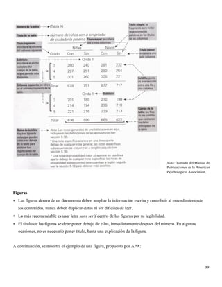 39
Figuras
 Las figuras dentro de un documento deben ampliar la información escrita y contribuir al entendimiento de
los contenidos, nunca deben duplicar datos ni ser difíciles de leer.
 Lo más recomendable es usar letra sans serif dentro de las figuras por su legibilidad.
 El título de las figuras se debe poner debajo de ellas, inmediatamente después del número. En algunas
ocasiones, no es necesario poner título, basta una explicación de la figura.
A continuación, se muestra el ejemplo de una figura, propuesto por APA:
Nota: Tomado del Manual de
Publicaciones de la American
Psychological Association.
 