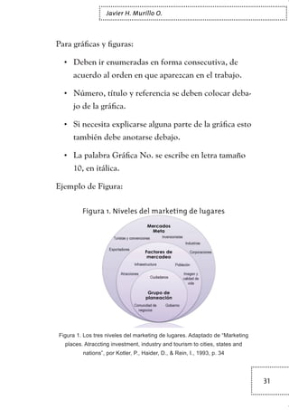 31
Javier H. Murillo O.
Para gráficas y figuras:
Deben ir enumeradas en forma consecutiva, de•	
acuerdo al orden en que aparezcan en el trabajo.
Número, título y referencia se deben colocar deba-•	
jo de la gráfica.
Si necesita explicarse alguna parte de la gráfica esto•	
también debe anotarse debajo.
La palabra Gráfica No. se escribe en letra tamaño•	
10, en itálica.
Ejemplo de Figura:
Figura 1. Niveles del marketing de lugares
Figura 1. Los tres niveles del marketing de lugares. Adaptado de “Marketing
places. Atraccting investment, industry and tourism to cities, states and
nations”, por Kotler, P., Haider, D., & Rein, I., 1993, p. 34
TEXTODIGA.indd 31 15/06/2011 10:21:50
 
