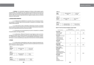 252 253
TARDANZAS E INASISTENCIAS
Huelga
(Endías)
= x
RemuneraciónTotal
30días
Númerodías
dehuelga
Permisos
(Endías)
= x
RemuneraciónTotal
30días
Númerodíasde
permiso
Permisos
(Endías)
= x
RemuneraciónTotal
Factor(horaominuto)
Númerodehoraso
minutosdepermiso
TablaN.°4
TablaN.°5
TablaN.°6
TablaNº07:Factorhora/minutoparatrabajadoresatiempocompleto
TipodeServidores
JornadaLaboral
SemanalMensual(enhoras) FactorHora
LeyN.º24029
-Profesoresporhoras
(jornadacompleta)
LeyN.º23536y
D.Leg.N.º559
-ProfesionalesdelaSalud.
LeyN.º24029
-Docentesconjornadalaboral
de30horas
-AuxiliaresdeEducación
-DocentesdeEducación
Superior(turnonocturno)
LeyN.º29062
-Profesores
-FormadordePares
D.Leg.N.º276/728
-Personaladministrativo
LeyN.º24029
-Directivos
-Jerárquicos
-EspecialistasenEducación
-DocentesEstablesdeEducación
Superior(turnodiurno).
LeyN.º29062
-Coordinador
-CoordinadorAcadémico
-Jefe
-Asesor
-Director
-SubDirector
-EspecialistaenEducación
FactorMinuto
24
30
36
40
150
180
216
240
9,000
10,800
12,960
14,400
	 e) Permiso.- Es la autorización otorgada por el director o jefe inmediato superior
correspondiente, para ausentarse por horas durante la jornada laboral, fuera del centro de
trabajo. El permiso se formaliza mediante papeleta de salida con visto bueno de la Dirección
delaIEuOficinadePersonal,independientementealregistrodesalidayretornoenellibrode
asistenciaorelojmarcador.
3.DISPOSICIONESGENERALES
	 3.1. Las disposiciones establecidas en la presente norma, son de alcance al perso-
nal nombrado y contratado (bajo servicios personales), incluyendo los contratados a plazo
indeterminadoyplazofijo.
	 3.2. Los descuentos por días no laborados se efectuarán en función a la treintava
partedelsueldomensualporcadadía.Paraelcasodehuelgasseefectuarádelamismaforma
eldescuentoindependientementedelashorasqueselabore.
	 3.3. El descuento de las remuneraciones por los días no laborados se contabiliza
incluyendosábados,domingosyferiados.
	 3.4. Las Direcciones u Oficinas de Personal o las que hagan sus veces, son las res-
ponsablesdecumpliryhacercumplirlapresentenorma,dentrodelámbitodesucompeten-
cia, estableciendo las medidas correctivas y las responsabilidades administrativas a que hu-
bierelugar,encasodecomprobarsequesuejecuciónsehizofueradelanormativaaprobada.
4.TABLAS
	 4.1. Los descuentos correspondientes a días, horas y minutos de inasistencias, tar-
danzasopermisossingocedehaber,seefectuaránenfunciónalsueldototalmensual(monto
bruto),teniendoencuentalosiguiente:
Inasistencia
(Endías)
= x
RemuneraciónTotal
30días
Númerodedías
deinasistencia
Inasistencia
(Enhoras)
= x
RemuneraciónTotal
Factor(hora)
Número
deHoras
Tardanzas
(EnHoras/Minutos)
= x
RemuneraciónTotal
Factor(horaominuto)
Número
deHoras
TablaN.°1
TablaN.°2
TablaN.°3
 