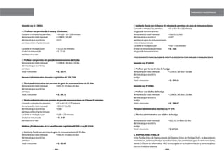 258 259
TARDANZAS E INASISTENCIAS
r)AsistentaSocialcon01horay45minutosdepermisossingocederemuneraciones:
Convertiraminutoslospermisos	 =01x60+45=105minutos
singocederemuneraciones
Remuneracióntotalmensual	 =938.89/12,960
delmesenqueocurrióel		 =0.07
permisosingocederemuneraciones
entreelfactorminuto
Cocientesemultiplicapor		 =0.07x105minutos
eltotaldeminutosdepermisos	 =S/.7.61
singocederemuneraciones
PROCEDIMIENTOPARACALCULARELMONTOADESCONTARPORHUELGASOPARALIZACIONES:
DocenteLeyNº24029
s)Profesorporhoras10díasdehuelga:
Remuneracióntotalmensual	 =1155.33/30díasx10días
delmesenqueocurrióla
huelga
Totaladescontar			 =S/.385.11
DocenteLeyNº29062
t)Profesorcon10díasdehuelga:
Remuneracióntotalmensual	 =1196.00/30díasx10días
delmesenqueocurrióla
huelga
Totaladescontar			 =S/.398.67
PersonalAdministrativoDecretoLeyNº276:
u)Técnicoadministrativocon10díasdehuelga:
Remuneracióntotalmensual	 =820.70/30díasx10días
delmesenqueocurrióla
huelga
Totaladescontar			 =S/.273.66
6.DISPOSICIONESFINALES
En la Planilla Única de Pagos, a través del Sistema Único de Planillas (SUP), se descontarán:
inasistencias,tardanzas,huelgasoparalizacionesylospermisossingocederemuneraciones,
siendo la Oficina de Informática –MED la encargada de su implementación y correcta aplica-
ciónenelreferidosistema.
DocenteLeyN.°29062:
m)Profesorconpermisode4horasy25minutos:
Convertiraminutoslospermisos	 =04x60+10=250minutos
Remuneracióntotalmensual	 =1196.00/10,800
delmesenqueocurriólos		 =0.11
permisosentreelfactorminuto
Cocientesemultiplicapor		 = 0.11x250minutos
eltotaldeminutosde		 =S/.27.50
permisosenelmes
n)Profesorconpermisosingocederemuneracionesde01día:
Remuneracióntotalmensual	 =1196.00/30díasx01día
delmesenqueocurriólos
permisos
Totaladescontar			 =S/.39.87
PersonalAdministrativoDecretosLegislativosNº276/728:
o)Técnicoadministrativoconpermisosingocederemuneracionesde02días:
Remuneracióntotalmensual	 =820.70/30díasx02días
delmesenqueocurriólos
permisos
Totaladescontar			 =S/.54.71
p)Técnicoadministrativoconpermisosingocederemuneracionesde02horas55minutos:
Convertiraminutoslospermisos	 =02x60+55=175minutos
Remuneracióntotalmensual	 =820.70/14,400
delmesenqueocurriólos	 	 =0.06
permisosentreelfactorminuto
Cocientesemultiplicapor		 =0.06x175minutos
eltotaldeminutosde		 =S/.9.97
permisosenelmes
MédicosyProfesionalesdelaSaludDecretoLegislativoNº559yLeyNº23536
q)AsistentaSocialconpermisosingocederemuneracionesde03días:
Remuneracióntotalmensual		 =938.89/30díasx03días
delmesenqueocurriólos
permisos
Totaladescontar			 =S/.93.89
 