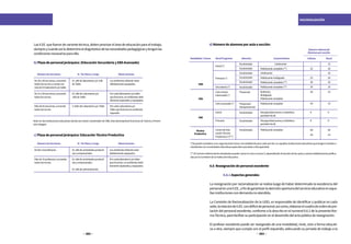 282 283
RACIONALIZACIÓN
d)Númerodealumnosporaulaosección:
Modalidad/Forma NivelPrograma Atención Características Urbana Rural
EBR
EBA
EBE
Técnica
Productiva
Númeroreferencial
Alumnosporsección
Unidocente
Unidocente
Polidocentecompleto(**)
Polidocentemultigrado
Polidocentecompleto(**)
Polidocentecompleto(**)
Polidocentecompleto
Polidocentecompleto
Discapacidadseveraymultidisca-
pacidad-Inicial
Discapacidadseveraymultidisca-
pacidad-Inicial
Multiciclo
Multigrado
Polidocentecompleto
25
25
30
30
20
6
8
08
20
20
20
20
25
25
15
6
8
06
15
15
Escolarizada
Escolarizada
Escolarizada
Escolarizada
Escolarizada
Presencial/
Semipresencial
Escolarizada
Escolarizada
Escolarizada
Presencial
Inicial(*)
CicloInicial/
intermedio(*)
Primaria(*)
Secundaria(*)
Cicloavanzado(*)
Inicial
Primaria
CentrodeEdu-
caciónTécnico
Productiva(*)(**)
Escolarizada
-
-
15
20
(*)Sepodráconsiderarunacargadocentemenoralaestablecidaparacadasección,enaquellasinstitucioneseducativasquetenganincluidosa
estudiantesconnecesidadeseducativasespecialesasociadasadiscapacidad.
(**)Elnúmeroreferencialdeestudiantespuedenvariarenmásomenos5,dependiendoeltamañodelasaulasyrazonesdebidamentejustifica-
dasporlaComisióndelaInstituciónEducativa.
6.6 Reasignacióndepersonalexcedente
	 6.6.1Aspectosgenerales
La reasignación por racionalización se realiza luego de haber determinado la excedencia del
personalenunaII.EE.,afindegarantizarlaatenciónoportunadelservicioeducativoenaque-
llasinstitucionescondemandanoatendida.
La Comisión de Racionalización de la UGEL es responsable de identificar y publicar en cada
sede,larelacióndeII.EE.condéficitdepersonal;asícomo,elaborarelcuadrodeordendepre-
lación del personal excedente, conforme a lo descrito en el numeral 6.6.2 de la presente Nor-
maTécnica,parafacilitarsuparticipacióneneldesarrollodelactopúblicodereasignación.
El profesor excedente puede ser reasignado de una modalidad, nivel, ciclo o forma educati-
va a otra, siempre que cumpla con el perfil requerido, adecuando su jornada de trabajo a la
NúmerodeSecciones N.°dePlazayCargo Observaciones
De20a30secciones,sumando
todoslosturnosycuentecon
másde01laboratorioy/otaller.
De31a50secciones,sumando
todoslosturnos
Másde50secciones,sumando
todoslosturnos
01Jefedelaboratorioy/oJefe
deTaller.
01JefedeLaboratorioy/o
JefedeTaller
2JefesdeLaboratorioy/oTaller
Losambientesdeberánestar
debidamenteequipados.
Porcadalaboratorioy/otaller
quefuncione,enambientesdebi-
damenteseparadosyequipados.
PorcadaLaboratorioy/o
Tallerquefuncioneenambiente
separado
NúmerodeSecciones N.°dePlazayCargo Observaciones
De08a18profesores
Másde19profesores,sumando
todoslosturnos
01Jefedeactividadesproducti-
vasyempresariales
01Jefedeactividadesproducti-
vasyempresariales
01Jefedeadministración
Losambientesdeberánestar
debidamenteequipados.
Porcadalaboratorioy/otaller
quefuncione,enambientesdebi-
damenteseparadosyequipados.
Nota:EnlasinstitucioneseducativasdondeaúnexisteCoordinadordeOBE,éstedesempeñaráfuncionesdeTutoríayPreven-
ciónIntegral.
LasII.EE.quefuerondevariantetécnica,debenpriorizareláreadeeducaciónparaeltrabajo,
siempreycuandoasílodetermineeldiagnósticodelasnecesidadespedagógicasytenganlas
condicionesnecesariasparaello.
b)Plazadepersonaljerárquico:(EducaciónSecundariayEBAAvanzado)
c)Plazadepersonaljerárquico:EducaciónTécnicoProductiva
 