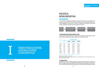 12 13
La Ley de Reforma Magisterial implementó, a partir del año 2013, una nueva política remu-
nerativadocentequevinculalosincrementossalarialesconeldesempeñodelprofesorensu
trabajo pedagógico. De esta manera se ordenan y simplifican los conceptos remunerativos
paraqueelprofesornombradopercibalossiguientesconceptos:
POLÍTICA
REMUNERATIVA
1.REMUNERACIÓNÍNTEGRAMENSUAL(RIM)
La Remuneración Íntegra Mensual es un monto que se entrega con carácter general a todos
losdocentesnombradossegúnescalamagisterialysujornadadetrabajo.
Octava	260%	 3234,19	 4042,74	 5390,32
Séptima	230%	 2861,02	 3576,27	 4768,36
Sexta	200%	 2487,84	3109,80	 4146,40
Quinta	170%	 2114,66	 2643,33	 3524,44
Cuarta	140%	 1741,49	 2176,86	 2902,48
Tercera	125%	 1554,90	 1943,63	 2591,50
Segunda	110%	 1368,31	 1710,39	 2280,52
Primera	100%	 1243,92	 1554,90	 2073,20
ESCALAS %DE
INCREMENTO
JORNADADETRABAJO
24HORAS 30HORAS 40HORAS
RIM ASIGNACIONES BENEFICIOS INCENTIVOS
Remuneración
Integra
Mensual
PortipoyubicacióndeIEy
desempeñodecargos
CTS,lutoysepelio,ATS Bonos
Referencia:LeyN.°29944yD.S.N.°290-2012-EF.
El 65% de la RIM está afecta a cargas sociales de acuerdo a la Ley N.° 30002 (2013). La Ley N.° 30114 señala que esta caracte-
rísticaserádemanerapermanente.
REMUNERACIONES, ASIGNACIONES
E INCENTIVOS
REMUNERACIONES,
ASIGNACIONES
EINCENTIVOSI 2.ASIGNACIONES
Adicionalmente asuRIM,elprofesorpuedepercibir asignacionestemporalesqueseotorganporel
ejerciciodecargodemayorresponsabilidaddelasdiferentesáreasdedesempeñoyporprestarservi-
ciosencondicionesdiferentes,comosonlaubicación,lascaracterísticasytipodeinstitucióneducativa.
 