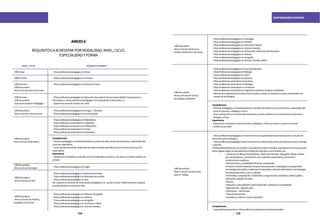 178 179
CONTRATACIÓN DOCENTE
ANEXO6
REQUISITOSAACREDITARPORMODALIDAD,NIVEL,CICLO,
ESPECIALIDADYFORMA
NIVEL/CICLO REQUISITOMÍNIMO*
-EBRInicial
-EBRPrimaria
-EBRPrimaria
-EBRSecundaria
ÁreaCurricularEducaciónFísica
-EBRPrimaria
-EBRSecundaria
AuladeInnovaciónPedagógica
-EBRSecundaria
ÁreaCurricularComunicación
-EBRSecundaria
ÁreaCurricularMatemática
-EBRSecundaria
ÁreaCurriculardeArte
-EBRSecundaria
ÁreaCurriculardeHistoria,
GeografíayEconomía
-EBRSecundaria
ÁreaCurriculardeInglés
-TítuloprofesionalpedagógicoenInicial
-TítuloprofesionalpedagógicoenPrimaria
-TítuloprofesionalpedagógicoenEducaciónFísica
-TítuloprofesionalpedagógicoenEducaciónSecundariaTécnica–Especialidad:Computacióne
Informática,o títuloprofesionalpedagógicoenComputacióneInformática,y
-Experienciadocentemínimade2años
-TítuloprofesionalpedagógicoenEducaciónArtística
-TítuloprofesionalpedagógicoenEducaciónporelArte
-TítuloprofesionalpedagógicoenArte
(Sinimportarlamencióndeestostítulospedagógicos,se puedenasumirindistintamentecualquier
vacantedelÁreaCurriculardeArte)
-TítuloprofesionalpedagógicoenHistoriayGeografía
-TítuloprofesionalpedagógicoenHistoria
-TítuloprofesionalpedagógicoenGeografía
-TítuloprofesionalpedagógicoenEconomíaoafines
-TítuloprofesionalpedagógicoenCienciasSociales
-TítuloprofesionalpedagógicoenInglés
-TítuloprofesionalpedagógicoenLengua–Literatura
-TítuloprofesionalpedagógicoenComunicación
-TítuloprofesionalpedagógicoenMatemática.
-TítuloprofesionaluniversitarioenIngeniería
-TítuloprofesionaluniversitarioenMatemática
-TítuloprofesionaluniversitarioenFísica
-TítuloprofesionaluniversitarioenEstadística
Competencias:
-Dominiopedagógicoenelplanteamientoyconduccióndelprocesodeenseñanzayaprendizajedel
cursodematemática.
-Tenermanejodelusodematerialeseducativosytextosauténticosenlaenseñanzadelcursode
matemática.
Experiencia
-Experienciaendictadoenauladelcursodematemáticanomenora02añosenelsectorpúblicoy/o
privado.
-EBRSecundaria
ÁreaCurriculardePersona,
FamiliayRelacionesHumanas
-EBRSecundaria
ÁreaCurriculardeCiencia,
TecnologíayAmbiente
-EBRSecundaria
ÁreaCurriculardeEducación
parael Trabajo
-TítuloprofesionalpedagógicoenPsicología
-TítuloprofesionalpedagógicoenFilosofía
-TítuloprofesionalpedagógicoenEducaciónFamiliar
-TítuloprofesionalpedagógicoenCienciasSociales
-TítuloprofesionalpedagógicoenOrientaciónyBienestardelEducando
-TítuloprofesionalpedagógicoenHistoria
-TítuloprofesionalpedagógicoenGeografía
-TítuloprofesionalpedagógicoenPersona,FamiliayRRHH
-TítuloprofesionalpedagógicoenCienciasNaturales
-TítuloProfesionalpedagógicoenBiología
-TítuloprofesionalpedagógicoenFísica
-TítuloprofesionalpedagógicoenQuímica
-TítuloprofesionaluniversitariodeQuímica
-TítuloprofesionaluniversitarioenBiología
-TítuloprofesionaluniversitarioenZootecnia
-TítuloprofesionaluniversitarioenIngenieríaIndustrial,ForestaloAmbiental
-Ademásdecualquieradelostítulosmencionados,contarconestudiosocursosrelacionadoscon
manejodetecnologías
Competencias
-Dominiopedagógicoenelplanteamientoyconduccióndelprocesodeenseñanzayaprendizajedel
cursodeQuímica,oBiología,oFísica.
-TenermanejodelusodematerialeseducativosytextosauténticosenlaenseñanzadeQuímica,o
Biología,oFísica.
Experiencia
-ExperienciaendictadoenauladeQuímica,Biología,oFísicanomenora2añosenelsector
públicoy/oprivado.
-Títuloprofesionalpedagógicoconmenciónenunaespecialidadrelacionadaaláreacurricularde
educaciónparaeltrabajo,o
-Títuloprofesionalpedagógicoáreascurricularesnorelacionadasaláreadeeducaciónparaeltrabajo
yademás:
Títuloprofesionaltécnicoy/oestudiosuniversitarios(mínimoestudiosconcluidosdeVIciclo)deprofe-
sionesligadassegúnlanecesidaddelainstitucióneducativa,comopuedenser:
	 •Construcción:dibujoarquitectónico,diseñodeinteriores,topografía,dibujoasistido
	 porcomputadoras,construccióncivil,carpintería,ebanisteríaydecoración,
	 construccionesmetálicas.
	 •Administración,contabilidad,finanzas,secretariado.
	 •Industria:diseñoindustrial,mecánicadeproducción,metalurgia,tecnologíatextil
	 ytecnologíadelvestido,confeccionesindustriales,industriaalimentaria,cosmetología,
	 mecánicaautomotriz,cueroycalzado.
	 •Informática:computacióneinformática,programación,estadística,diseñográfico,
	 instalaciónygestiónderedes.
	 •Minería.
	 •Artesaníaymanualidades:artesindustriales,artesanía,manualidades.
	 •Agroindustria–agropecuaria.
	 •Electrónica–electricidad.
	 •Telecomunicaciones.
	 •Hosteleríayturismo:cocina,repostería.
Competencias
-Capacidadparapromovereldesarrollodecompetenciassocioemocionales.
 