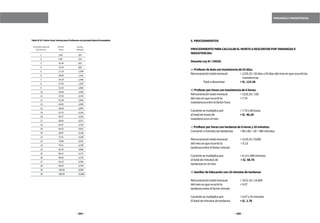 254 255
TARDANZAS E INASISTENCIAS
5.PROCEDIMIENTOS
PROCEDIMIENTOPARACALCULARELMONTOADESCONTARPORTARDANZASE
INASISTENCIAS:
DocenteLeyN.º24029:
a)ProfesordeAulaconinasistenciade03días:
Remuneracióntotalmensual	 =1155.33/30díasx03díasdelmesenqueocurriólas
				 inasistencias
	 Totaladescontar		 =S/.123.38
b)Profesorporhorasconinasistenciade6horas:
Remuneracióntotalmensual	 =1155.33/150
delmesenqueocurrióla		 =7.70
inasistenciaentreelfactorhora
Cocientesemultiplicapor		 =7.70x06horas
eltotaldehorasde			 =S/.46.20
inasistenciaenelmes
c)Profesorporhorascontardanzade6horasy20minutos:
Convertiraminutoslastardanzas	 =06x60+20=380minutos
Remuneracióntotalmensual	 =1155.33/9,000
delmesenqueocurrióla		 =0.13
tardanzaentreelfactorminuto
Cocientesemultiplicapor	 	 =0.13x380minutos
eltotaldeminutosde		 =S/.48.78
tardanzasenelmes
d)AuxiliardeEducacióncon25minutosdetardanza:
Remuneracióntotalmensual	 =1012.16/14,400
delmesenqueocurrióla		 =0.07
tardanzaentreelfactorminuto
Cocientesemultiplicapor		 =0.07x25minutos
Eltotaldeminutosdetardanza	 =S/.1.76
TablaNº07:Factorhora/minutoparaProfesoresconjornadalaboralincompleta
JornadaLaboral
(Enhoras)
Factor
Hora
Factor
Minuto
1	 3.45	 207
2	 6.90	414
3	 10.34	621
4	 13.79	828
5	 17.24	1,034
6	 20.69	1,241
7	 24.14	1,448
8	 27.59	1,655
9	 31.03	1,862
10	 34.48	2,069
11	 37.93	2,276
12	 41.38	2,483
13	 44.83	2,690
14	 48.28	2,897
15	 51.72	3,103
16	 55.17	3,310
17	 58.62	3,517
18	 62.07	3,724
19	 65.52	3,931
20	 68.97	4,138
21	 72.41	4,345
22	 75.86	4,552
23	 79.31	4,759
24	 82.76	4,966
25	 86.21	5,172
26	 89.66	5,379
27	 93.10	5,586
28	 96.55	5,793
29	 100.00	6,000
30	 180.00	10,800
 