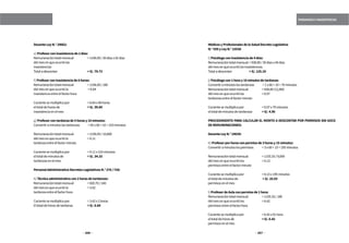 258 257
TARDANZAS E INASISTENCIAS
MédicosyProfesionalesdelaSaludDecretoLegislativo
N.°559yLeyN.°23536
i)Psicólogoconinasistenciade4días:
Remuneracióntotalmensual	=938.89/30díasx04días
delmesenqueocurriólasinasistencias
Totaladescontar		 =S/.125.19
j)Psicólogocon1horay10minutosdetardanza:
Convertiraminutoslastardanzas	 =1x60+10=70minutos
Remuneracióntotalmensual		 =938.89/12,960
delmesenqueocurriólas		 =0.07
tardanzasentreelfactorminuto
Cocientesemultiplicapor		 =0.07x70minutos
eltotaldeminutosdetardanzas	 =S/.4.90
PROCEDIMIENTO PARA CALCULAR EL MONTO A DESCONTAR POR PERMISOS SIN GOCE
DEREMUNERACIONES:
DocenteLeyN.°24029:
k)Profesorporhorasconpermisode3horasy15minutos:
Convertiraminutoslospermisos	 =3x60+15=195minutos
Remuneracióntotalmensual	 =1155.33/9,000
delmesenqueocurriólos	 	 =0.13
permisosentreelfactorminuto
Cocientesemultiplicapor		 =0.13x195minutos
eltotaldeminutosde		 =S/.25.03
permisosenelmes
l)ProfesordeAulaconpermisode1hora:
Remuneracióntotalmensual	 =1155.33/180
delmesenqueocurriólos		 =6.42
permisosentreelfactorhora
Cocientesemultiplicapor		 =6.42x01hora
eltotaldehorasde			 =S/.6.42
permisosenelmes
DocenteLeyN.°29062:
e)Profesorconinasistenciade2días:
Remuneracióntotalmensual	 =1196.00/30díasx02días
delmesenqueocurriólas
inasistencias
Totaladescontar			 =S/.79.73
f)Profesorconinasistenciade6horas:
Remuneracióntotalmensual	 =1196.00/180
delmesenqueocurrióla		 =6.64
inasistenciaentreelfactorhora
Cocientesemultiplicapor		 =6.64x06horas
eltotaldehorasde		 	 =S/.39.84
inasistenciaenelmes
g)Profesorcontardanzade5horasy10minutos:
Convertiraminutoslastardanzas	 =05x60+10=310minutos
Remuneracióntotalmensual	 =1196.00/10,800
delmesenqueocurrióla		 =0.11
tardanzaentreelfactorminuto
Cocientesemultiplicapor		 =0.11x310minutos
eltotaldeminutosde		 =S/.34.33
tardanzasenelmes
PersonalAdministrativoDecretosLegislativosN.°276/728:
h)Técnicoadministrativocon2horasdetardanzas:
Remuneracióntotalmensual	 =820.70/240
delmesenqueocurrióla		 =3.42
tardanzaentreelfactorhora
Cocientesemultiplicapor		 =3.42x2horas
Eltotaldehorasdetardanza		 =S/.6.84
 