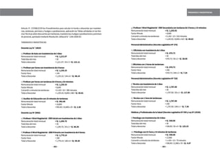 262 263
TARDANZAS E INASISTENCIAS
g)ProfesorINivelMagisterial-EBRSecundariacontardanzade5horasy10minutos:
Remuneracióntotalmensual		 =S/.1,243.92
FactorMinuto			 =8,640
Convertiraminutoslastardanzas	 =5x60+10=310minutos
TotalaDescontar			 =1,243.92/8,640x310=S/.44.63
PersonalAdministrativo(DecretoLegislativoNº276)
h)Oficinistaconinasistenciade2días:
Remuneracióntotalmensual		 =S/.870.73
Totaldíasdelmes			 =30
Totaladescontar			 =870.73/30x2=S/.58.05
i)Oficinistacon2horasdetardanzas:
Remuneracióntotalmensual		 =S/.870.73
FactorHora			 =240
Totaladescontar			 =870.73/240x2=S/.7.25
PersonalAdministrativo(DecretoLegislativoNº728)
j)Técnicoconinasistenciade2días:
Remuneracióntotalmensual		 =S/.1,767.00
Totaldíasdelmes			 =30
Totaladescontar			 =1,767.00/30x2=S/.117.80
k)Técnicocon1horadetardanzas:
Remuneracióntotalmensual		 =S/.1,767.00
FactorHora			 =240
Totaladescontar			 =1,767.00/240x1=S/.7.36
MédicosyProfesionalesdelaSalud(DecretoLegislativoNº559yLeyNº23536)
l)Psicólogoconinasistenciasde4días:
Remuneracióntotalmensual		 =S/.938.89
Totaldíasdelmes			 =30
Totaladescontar			 =938.89/30x4=S/.125.19
m)Psicólogocon01horay10minutosdetardanza:
Remuneracióntotalmensual		 =S/.938.89
FactorMinuto			 =12,960
Convertiraminutoslastardanzas	 =1x60+10=70minutos
TotalaDescontar			 =938.89/12,960x70=S/.5.07
Artículo 3º.- ESTABLECER los Procedimientos para calcular el monto a descontar por inasisten-
cias, tardanzas, permisos y huelgas o paralizaciones, aplicando las Tablas señaladas en las Nor-
masTécnicassobredescuentosportardanzas,inasistencias,huelgasoparalizacionesypermisos
depersonal,aprobadamedianteResoluciónJefaturalN.°1344-2008-ED:
TARDANZASEINASISTENCIAS
DocenteLeyN.°24029
a)ProfesordeAulaconinasistenciasde3días:
Remuneracióntotalmensual		 =S/.1,211.07
Totaldíasdelmes			 =30
Totaladescontar			 =1,211.07/30x3=S/.121.11
b)Profesorporhorasconinasistenciade6horas:
Remuneracióntotalmensual		 =S/.1,155.33
FactorHora			 =144
TotalaDescontar			 =1,155.33/144x6=S/.48.14
c)Profesorporhorascontardanzade6horasy20minutos:
Remuneracióntotalmensual		 =S/.1,155.33
FactorMinuto			 =8,640
Convertiraminutoslastardanzas	 =6x60+20=380minutos
TotalaDescontar			 =1,155.33/8,640x380=S/.50.81
d)AuxiliardeEducacióncon25minutosdetardanza:
Remuneracióntotalmensual 		 =S/.992.40
FactorMinuto			 =10,800
TotalaDescontar			 =992.40/10,800x25=S/.2.30
DocenteLeyNº29062
e)ProfesorINivelMagisterial-EBRInicialconinasistenciasde2días:
Remuneracióntotalmensual		 =S/.1,295.75
Totaldíasdelmes			 =30
Totaladescontar			 =1,295.75/30x2=S/.86.38
f)ProfesorIINivelMagisterial-EBRPrimariaconinasistenciade6horas:
Remuneracióntotalmensual		 =S/.1,779.14
FactorHora			 =180
TotalaDescontar			 =1,779.14/180x6=S/.59.30
 