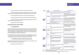 280 281
RACIONALIZACIÓN
Modalidad Nivel/Ciclo AsignacióndeDirectivos
EDUCACIÓN
BASICA
REGULAR
EDUCACIÓN
BASICA
ALTERNATIVA
EDUCACIÓN
BASICA
ESPECIAL
EDUCACION
TECNICO
PRODUCTIVA
PRIMARIA
SECUNDARIA
INICIAL
AsignacióndeDocente
Con7omenossecciones:Directorconaulaacargo
Con8omenossecciones:Directorconseccióna
cargo.
Con9omássecciones:Directorsinsecciónacargo.
Conmásde20secciones:01Subdirector
Siesintegrada(inicial,primariaysecundaria):Siel
nivelprimariacuentacon10omássecciones,tendrá
unSubdirector
Con10omenossecciones,elDirectortendrá12
horasdedictadode clase.
Con8omenossecciones:ElDirectortienesección
acargo.
Con9omássecciones:ElDirectornotienesección
acargo.
ConSAANEEInstitucionalizadomediante Reso-
luciónDirectoral: Director delCEBEsinsección a
cargo(*)
SielSAANEEnoestáinstitucionalizadocon
ResoluciónDirectoralycuentacon8omenos
secciones:Directorconsecciónacargo
Con8omenossecciones**:Directorcon12horasde
dictadodeclases.
Con9omássecciones:Directorsindictadodeclases
Conmásde20secciones:01subdirector.
Elnúmerodedocentesseasignadeacuerdoal
CuadrodeDistribucióndeHorasPedagógicas.
Undocenteporcadasecciónqueatiendesoloaestu-
diantescondiscapacidadseveray/omultidiscapacidad.
Un profesional paracadaSAANEEsicadaunode
ellostiene10omásalumnosincluidosenlaII.EEde
EducaciónBásicaRegularoEducaciónBásicaAlterna-
tiva,oEducaciónTécnicoProductivaaquienbrinda
asesoramiento,siempreycuandosecuenteconplazas
presupuestadas.
Conmenos de10secciones:Directorcon12horas
dedictadodeclases.
Con10omássecciones:Directorsindictadode
clases.
Cicloinicial
einterme-
diodeEBA
CEBE
CETPRO
Ciclo
avanzado
deEBA
Porcada20secciones:01Subdirector
1docenteporcadasección.
Porcada15secciones,podráconsiderarse1docente
adicionalparaeducaciónfísica,siemprequeexista
laplazafinanciada, dictando2horasdeclaseen
cadasección.
SilaIEcuentaconunauladeinnovaciónpedagó-
gica, debidamenteimplementada,seasignará01
docentedelnivel,conelperfilcorrespondiente;
siemprequelaplazaesté financiada.
Elnúmerodedocentesseasignadeacuerdoal
CuadrodeDistribucióndeHorasPedagógicas.
Sielauladeinnovaciónseencuentradebidamente
implementada,seasignará01docentedelnivelcon
elperfilcorrespondiente,porcadaturno,siempre
queexistalaplazafinanciada.
Enzonaurbanaseasignaundocenteporcadasec-
cióncompuestapor20estudiantes,yenzonarural
ofronteraseasignaundocenteporcadasección
compuestapor15estudiantes.
Elnúmerodedocentesseasignadeacuerdoal
CuadrodeDistribucióndeHorasPedagógicas.
1docenteparacadasección
(*)	 Eldocentedeberáacompañarymonitorearal Serviciodeapoyoyasesoramientoparalaatencióndelasnecesidadeseducativas
especiales(SAANEE),enlasInstitucionesEducativasInclusivas.
(**)	 Sección.-Grupodeestudiantesregistradosenunanóminadeacuerdoametaszonaruralyurbana
	 b)Copiadelasactasdeevaluacióndelosestudiantesdelañoanterior.
	 c)Nóminadelamatrículadelañovigente,adjuntandodemaneracomplementariael
ReportedematrículasdelSistemadeInformacióndeApoyoalaGestión delasII.EE.–SIAGIE.
	 d)CuadrodeDistribucióndeSeccionesyHorasdeClasesaprobadoyvigente.
	 e)CuadrodeDistribucióndeSeccionesyHorasdeClases aprobadodelañoanterior.
	 f)PresupuestoAnalíticodePersonal(PAP)aprobadoyvigentedelaIE,del Sistema
deInformaciónparalaRacionalización–SIRA.
	 g)AplicativosinformáticosdelMINEDU.
6.5Reubicacióndeplazasvacantesexcedentes
	 6.5.1Aspectosgenerales
Las plazas vacantes excedentes son reubicadas por la UGEL en las II.EE. con déficit de cargos
y/o plazas, previamente a la reasignación por racionalización. Para este efecto, se priorizarán
las IIEE de su jurisdicción y como segunda opción, las II.EE. de otra UGEL perteneciente a la
mismajurisdicciónregional.Estosdesplazamientosrespondenauncuadroderequerimiento
deplazasidentificadas,previoalprocesodeadjudicación.
La reubicación de plazas, se determina en función al número de estudiantes por aula, o sec-
ción, o módulo, así como al número de horas del Plan de Estudios aprobado en el Diseño
Curricularvigentey,segúncorrespondaalamodalidadoformadeeducación.
	 6.5.2Criteriosparalareubicacióndeplazasvacantesexcedentes
Paralareubicacióndeplazasdirectivas,jerárquicasydocentesalasII.EE.,setendráencuenta
losindicadoresestablecidosenlossiguientescuadros:
	 a)Plazadepersonaldirectivoydocente
 