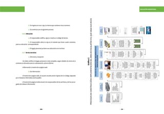 380 381
ESCALAFÓN MAGISTERIAL
		d.Seingresaenuna caja,lamismaquecontienecinconúmeros
		e.Secontinúaconelsiguienteproceso
	13.6.Ubicación
		a.Elresponsablecodifica,signaeinsertauncódigodebarras
		b. El responsable ubica la caja en el estante que tiene cuatro números,
parasuubicación correspondiente
		c.Ellegajopersonalyatieneunaubicaciónenelarchivo
	13.7.Delosservicios
		a.Delenvíoyrecepción
	 • Se debe verificar el legajo personal si está completo, según detalle de envío de lo
contrariosedevuelveparasusubsanación,previoinforme
	 •Informaciónatravésdelapáginaweb
		b.Deinformación
	 • A través de la página web, al usuario accede previo ingreso de un código asignado
porelSistemaInformáticodeEscalafón
	 •Atravésdelapáginainstitucionalalosresponsablesdelosarchivosydelosencar-
gadosdeindexarinformación
Gráfico3
PROCESOSDECONSTRUCCIÓNEIMPLEMENTACIÓNDELÁREADEESCALAFÓNOELQUEHAGASUSVECES
DELLOCALSELECCIÓNDIGITALIZACIÓNINDEXACIÓNUBICACIÓN
DELLAS
ESTRUCTURAS
CONLASSIGUIENTES
-AREAS
-BAÑO
-CAMERINO
-OFICINA
-AREADEDIGITALIZACIÓN
-AREADETRABAJO
-AREADELOSANDAMIOS
SESELECCIONAEL
LEGAJOATRABAJAR
SEDIGITALIZAEL
DOCUMENTOFISICO
SEVERIFICALACALI-
DADDEIMAGEN
SINOESTABIEN
SEVUELVEA
DIGITALIZAR,SIESTA
BIENSECONTINUA
CONELSIGUIENTE
PROCEDIMIENTO
SEAGRUPALOS
DOCUMENTOS
PORSECCIÓNY
SESOBREPONE
ELSEPARADORA
CADAUNADELAS
SECCIONES
SEINGRESAENUNA
CAJA,LAMISMAQUE
CONTIENECINCO
NUMEROS
SECONTINUACON
ELSIGUIENTE
PROCESO
SEINGRESAENLA
NUEVACARPETA
ELSOFTWARE
APLICALOS
REQUISITOS
NECESARIOS
SEARMABASEDE
DATOSPARALA
CONSULTADEL
ARCHIVO
ELDOCUMENTO
QUEDAGUARDADO
LISTOPARASER
VISUALIZADOENEL
ARCHIVO
SEINDEXALA
INFORMACIÓN
SECONTINUACONEL
SIGUIENTEPROCESO
SERECEPCIONA
ELDOCUMENTO
DIGITALIZADO
ELRESPONSABLE
CODIFICA,SIGNAE
INSERTAUNCODIGO
DEBARRAS
ELRESPONSABLE
UBICALACAJAENEL
ESTANTEQUETIENE
CUATRONUMEROS,
PARASUUBICACIÓN
CORRESPONDIENTE
ELLEGAJOYATIENE
UNAUBICACIÓNEN
ELARCHIVO
INFORMACIÓN
PAGINAWEB,AL
USUARIOPREVIO
INGRESODEUN
CODIGOASIGNADO
DELENVIOYRECEP-
CIÓNSEDEBEDEVE-
RIFICARELLEGAJO,
SIESTACOMPLETO,
SEGUNDETALLEDE
ENVIO
SERETIRAEL
FASTENER
SERETIRALOS
SEPARADOSDE
CADASECCIÓN
SERETIRA
LASCOPIAS
(SINVALOR)
ELDOCUMENTO
ESTAPREPARADO
PARAELSIGUIEN-
TEPROCESO
SERETIRALOSCLIP
GRAPASBROCHES,
DOBLECESYOTROS
ENELPAQUETEA
ESCANEARESTAN
JUNTASTODAS
LASSECCIONES,EL
INDICATIVOESQUE
CADASECCIÓNTIE-
NESUFOLIACIÓN
SEVERIFICASI
ESTAFOLIADODE
LOCONTRARIOSE
FOLEAPORCADA
SECCIÓNDEATRAS
PARAADELANTE
-ANGULOS
-REFORZADOS
-PLANCHAS
-REFORZADAS
-ESPACIOSAUXILIARES
DE0.90YPRINCIPAL
DE1.20
DELOS
SERVICIOS
 